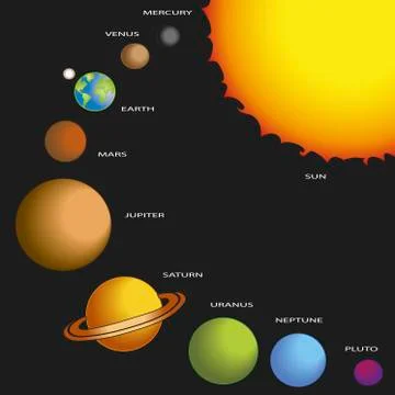 Solar system Stock Illustration