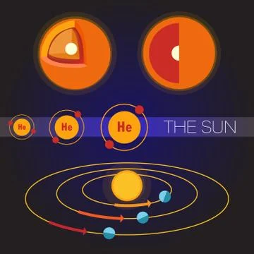 Solar system Stock Illustration