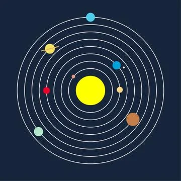 Solar system Stock Illustration