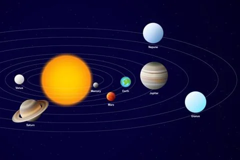 Solar System Illustration with Planets Rotating Around the Sun. Mercury, Ve.. Stock Illustration