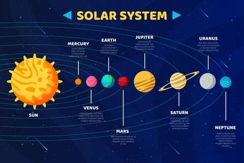 Solar system infographic concept Stock Illustration