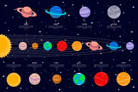 Solar system infographic set Stock Illustration