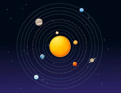 Solar system model with sun and planets space objects vector illustration on Stock Illustration