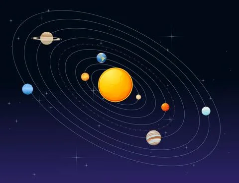 Solar system model with sun and planets space objects vector illustration on Stock Illustration