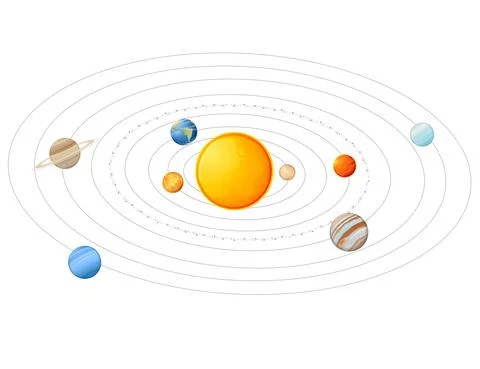 Solar system model with sun planets and asteroid belt space objects vector Stock Illustration