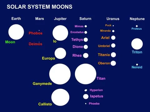 Solar system moons or satellites Stock Illustration