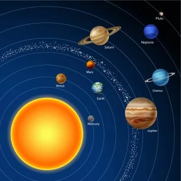 Solar system with nine planets Stock Illustration