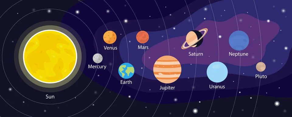 Solar System, nine Planets with orbits Stock Illustration