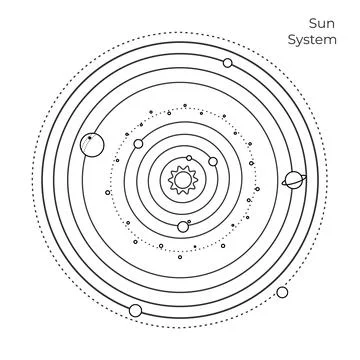 Solar System Orbiting Planets Line Art Illustration Stock Illustration