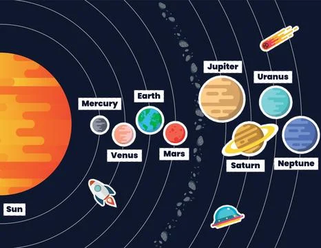 Solar system with planet stickers. Solar system. Stock Illustration