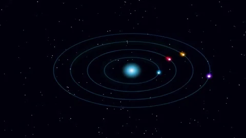 Solar system planetary orbits animation with glowing central star and orbit.. Stock Footage 343507980