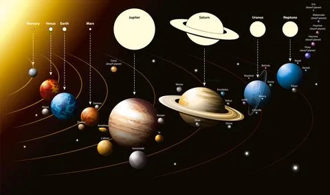 Solar system with planets and moons Stock Illustration