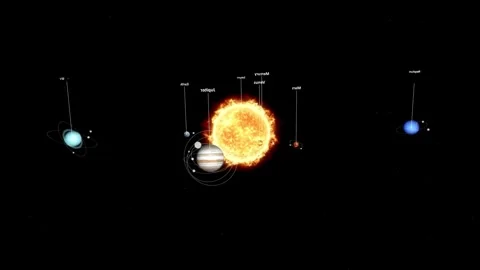 Solar System, Planets. Galactic Discovery in Educational Cosmos Animation Stock Footage 255277051