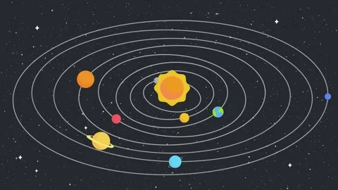 Solar System, Planets. Galactic Discovery in Educational Cosmos Animation Stock Footage 255277554