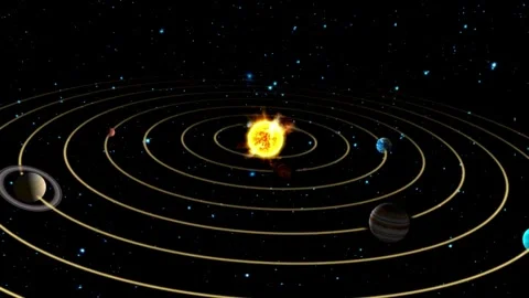 Solar System, Planets. Galactic Discovery in Educational Cosmos Animation Stock Footage 255280377