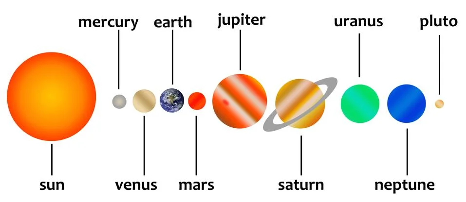 Solar system planets Stock-Illustration