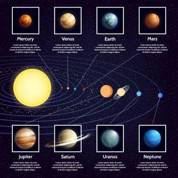 Solar System Planets Infographic Set Stock Illustration