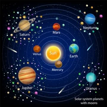Solar system planets with moons, vector education diagram Stock Illustration