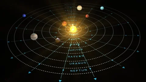Solar System Planets Orbiting in Deep Space, Cosmic Animation Stock-Footage 346177888