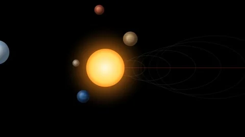 Solar system planets orbiting glowing sun in orbital motion animation footag Stock Footage 339777351