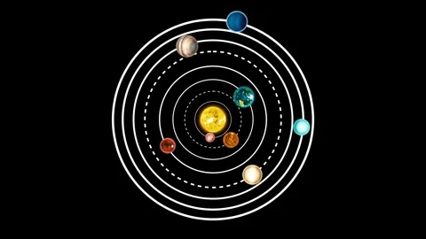 Solar system planets orbiting sun diagram on black animation Stock Footage 335489073