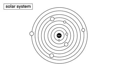 Solar system planets set, Solar system planet Stock Illustration