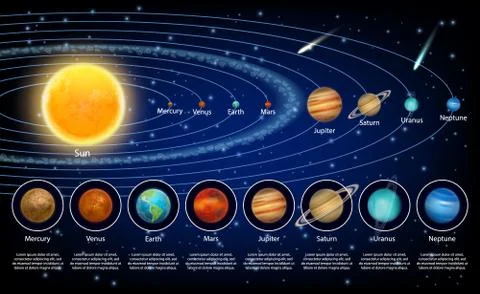 Solar system planets set, vector realistic illustration Stock Illustration