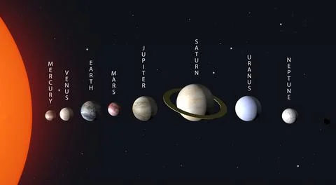 Solar system of planets in space 3d. The sun, Earth, Mars, Jupiter and other Stock Illustration