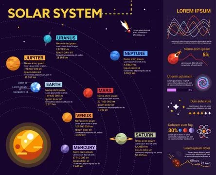 Solar System - poster, brochure cover template Stock Illustration