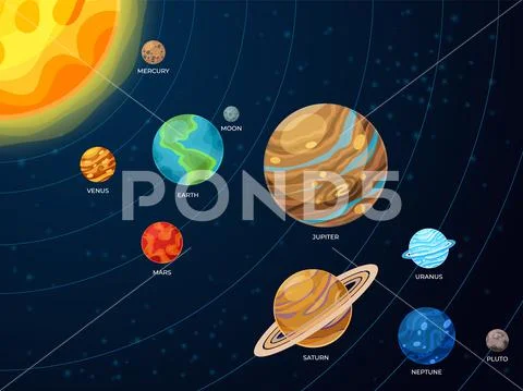 Solar system scheme. Galaxy planets, space orbit systems. Flat creative ...