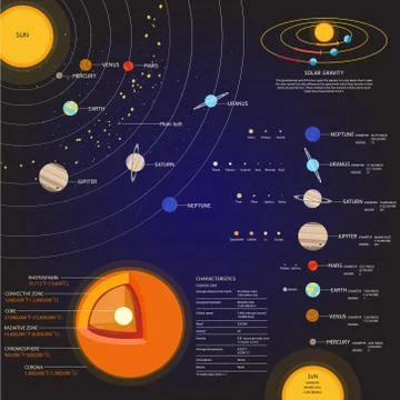 Solar system Space elements vector set Stock Illustration