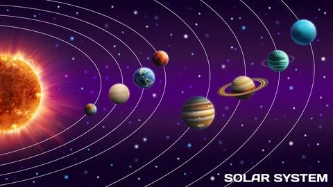 Solar system. Space planets. Orbit infographic. Astronomy science. Cosmic Stock Illustration