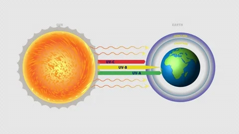Solar UV Spectrum Explained Видео 348467703
