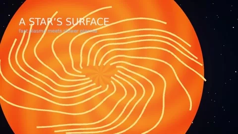 Solar Vortex to Earth’s Magnetic Shield | 4K Science Motion Graphic 库存影片 342125011