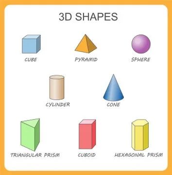 Solid 3d shapes: cylinder, cube, prism, sphere, pyramid. Geometry poster. Stock Illustration