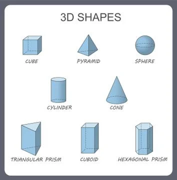 Solid 3d shapes: cylinder, cube, prism, sphere, pyramid. Geometry poster. Stock Illustration