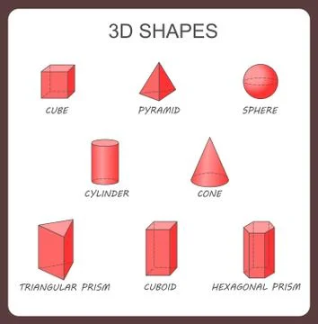 Solid 3d shapes: cylinder, cube, prism, sphere, pyramid. Geometry poster. Stock Illustration