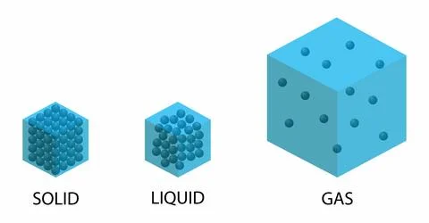 Solid has definite volume and shape, States of Matter Stock Illustration
