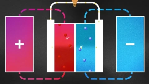 Solid state battery cell charging mechanism Video stock 235449567