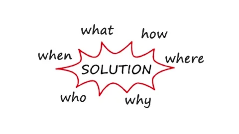 Solution Diagram with 5W1H animation on White Background and Green Screen Stock Footage 301545946