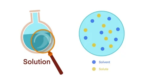 Solution is made up of particles, solutes, and a solvent Stock Footage 281944843