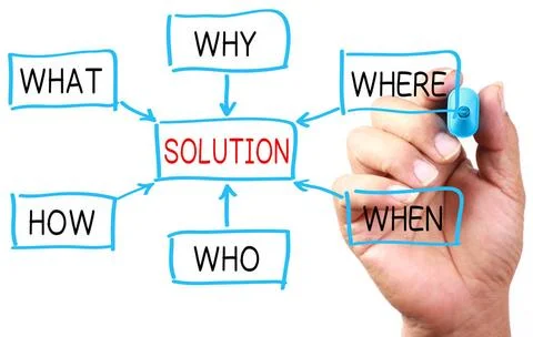 Solution of Problems Hand with blue marker drawing Solution Chart on trans... Stock Photos