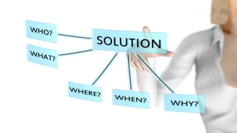 Solution to the Who What Where When Why or 5 W's questions Stock Illustration