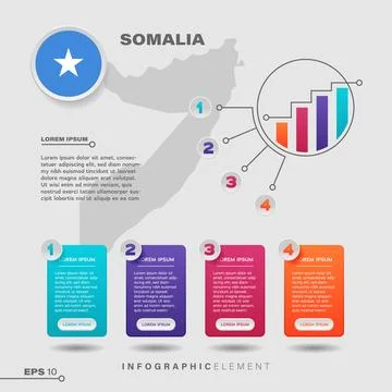 Somalia Chart Infographic Element Stock Illustration