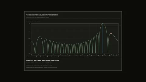 Sonar Beam Pattern Steering Interface Seamless Loop Stock Footage 342103486