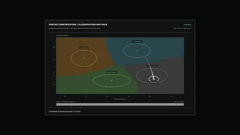 Sonar Contact Identification HUD Seamless Loop Stock Footage 342104907
