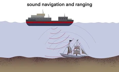 SONAR, sound navigation and ranging, sonar waves Stock Illustration