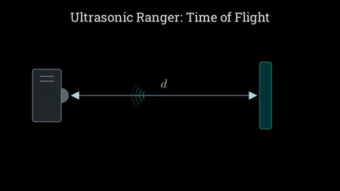 Sonic Ranger Explanation Stock Footage 335922160
