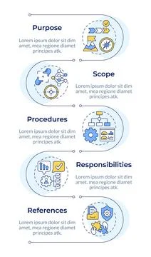 SOP components infographic vertical sequence Stockillustratie