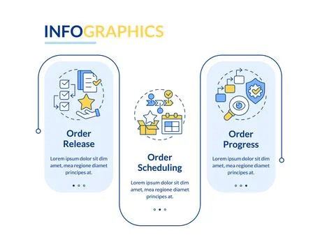SOP key components rectangle infographic vector Illustrazione stock